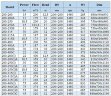 IHG BGLH 200-200 (200/12,5), 15kW, 1480 vertikale Edelstahlpumpe
