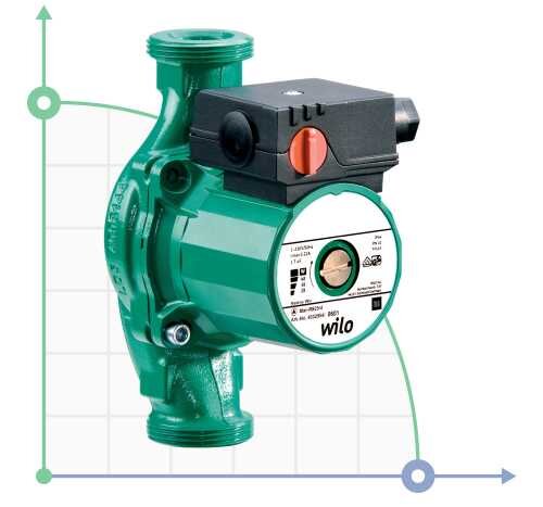 Pompe de circulation sans joint WILO TOP-RL25/7,5 EM PN6/10. Il n'est plus produit