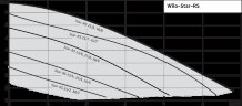 Pompe de circulation sans joint WILO TOP-RL25/7,5 EM PN6/10. Il n'est plus produit