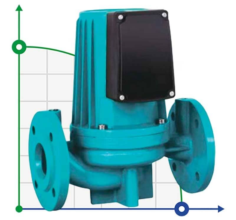 Pompe de circulation HGR550-DN50, 220V avec rotor noyé