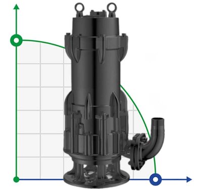 65WQA25-17-2,2/2 submersible sewage pump