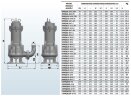 Tauchmotorpumpe für verschmutztes Wasser, Abwasser 65WQA25-17-2,2/2