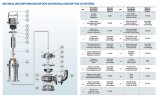 Tauchmotorpumpe für verschmutztes Wasser, Abwasser 65WQA25-17-2,2/2