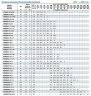 Tauchmotorpumpe für verschmutztes Wasser, Abwasser 65WQA25-17-2,2/2
