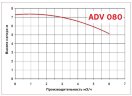 Насос для химии центробежный ADV 80/PP/500/0.75HP/2800/BSP