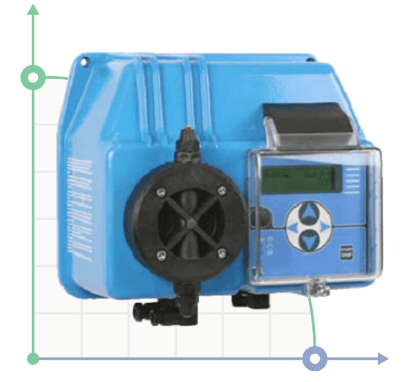 Bomba dosificadora PDE BT MF 5-20 230V/240V