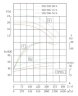 TKHW 350/305-75/4 (995/17), 75 kW, AISI 304, 1480 pompe horizontale en acier inoxydable