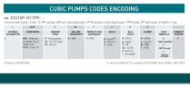 Пневматический насос CUBIC 15 PP ICU15P-NTAAT--