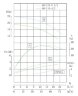 Vertikale Kreiselpumpe IRG TKG 80/125-5,5/2 (50/20), 5,5 kW, 2900