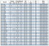 IRG BGL 50-315(I)A (23,7/113), 22kW, 2880 насос центробежный вертикальный