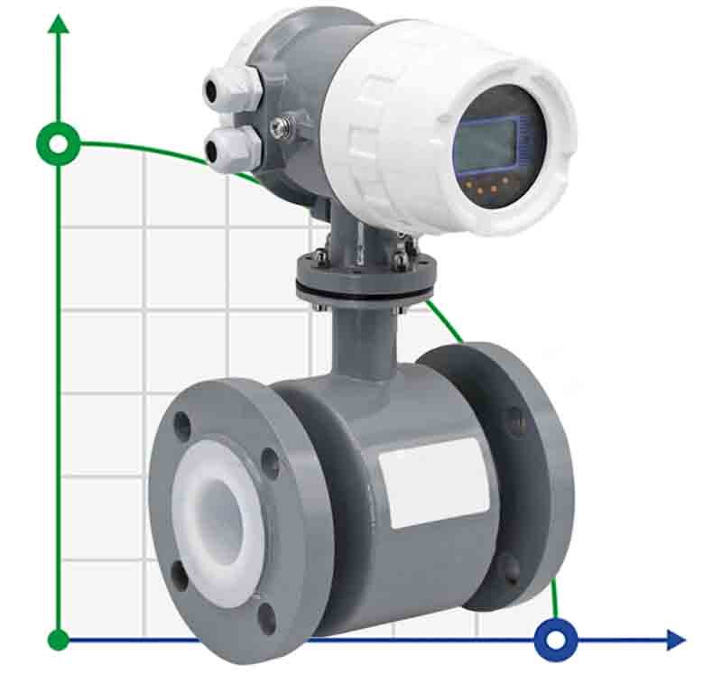 DN15 Débitmètre électromagnétique en acier au carbone KLD PN16 (acide sulfurique 98%), 0.19-3.18 m3/h,4-20mA+RS485