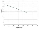 Горизонтальный центробежный насос МВ 120, PVDF,  EPDM, A