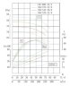 Pompa liniowa IHG TKHG 150/400-45/4 (200/50), 45 kW, stal nierdzewna AISI 304, 1480