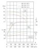 IHG TKHG 300/295-75/4 (662/28), 75 kW, AISI 304, 1480 pump stainless in-line