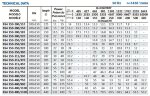 Console pump for irrigation BS4 150-200/110 (250/12.9), 11kW, 1450 without motor