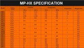 Насос для хімії MP-HX-555 GFRPP, 500L/min, 35m, 380V, ABLE Motor з магнітною муфтою