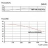 Насос для хімії MP-HX-555 GFRPP, 500L/min, 35m, 380V, ABLE Motor з магнітною муфтою