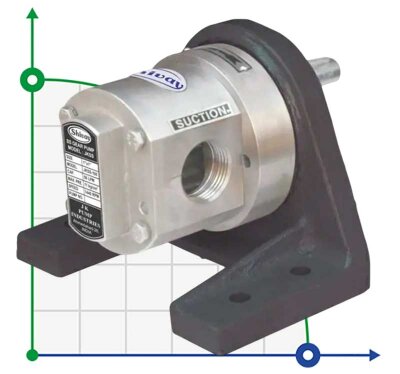 Gear pump JKSS 075 3/4 inch, 2 m3/h, AISI 316 for dye transfer