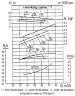 Насосный агрегат для сточно-массных сред 2СМ 100-65-200/4б, 2,2 кВт, 1500 об/мин