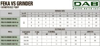 DAB FEKA VS GRINDER 1000 MA Tauchpumpe für Abwasser mit Zerkleinerungsmechanismus, 60211233H