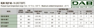 DAB KLP 40-600/BQQE 3x230/400 50 IE2 насос циркуляционный, 60214723