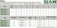 DAB EVOSTA3 40/180X (1"1/4) M насос циркуляционный с электронным управлением, 60186078