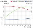 Хімічний насос перекачки фосфорної кислоти QHB-G-40032EAL-SSH5V38AGABS-3801, GFRPP, 2,2kW, 380V відцентровий самовсмоктуючий
