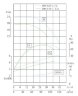 Vertikale Kreiselpumpe IRG TKG 100/110-7,5/2 (89/16), 7,5 kW, 2900