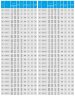 Vertikale Kreiselpumpe IRG TKG 100/110-7,5/2 (89/16), 7,5 kW, 2900