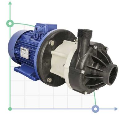 Pompe avec accouplement magnétique DM 30 PVDF avec moteur électrique 2,2 kW DM30FC-SV1NE090