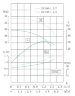TKW 25/160-1./52 (4/32), 1,5 kW, 2900 Horizontale Zentrifugalpumpe