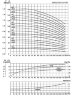 CDLF 150-10, AISI 304, pompe Ex pour alcool, alcool, distillats, solvants, épaulettes, esters