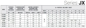 Samozasysająca pompa ze stali nierdzewnej do systemów nawadniających JX/60 RC, 0,45 kW, 2,7 m3/h, 31m, 220V/M, AISI 304 (EBARA JEXM)