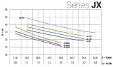 Samozasysająca pompa ze stali nierdzewnej do systemów nawadniających JX/60 RC, 0,45 kW, 2,7 m3/h, 31m, 220V/M, AISI 304 (EBARA JEXM)