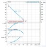 Bomba DRG 1000/2/80 A0FT5 NC Q TS 2SIC 10 400 V (Zenit)