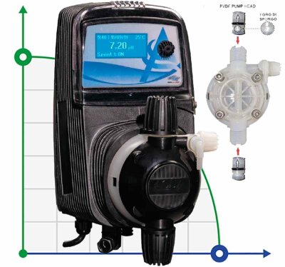 Насос-дозатор гипохлорита PDE HC151+ PH-RX M80 240V PVDF-CE-VT, 4-20 л/час, 20-1 бар