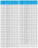 TKHW 350/450-160/4 (985/38,5), 160 kW, AISI 304, 1480 horizontale Pumpe aus rostfreiem Stahl