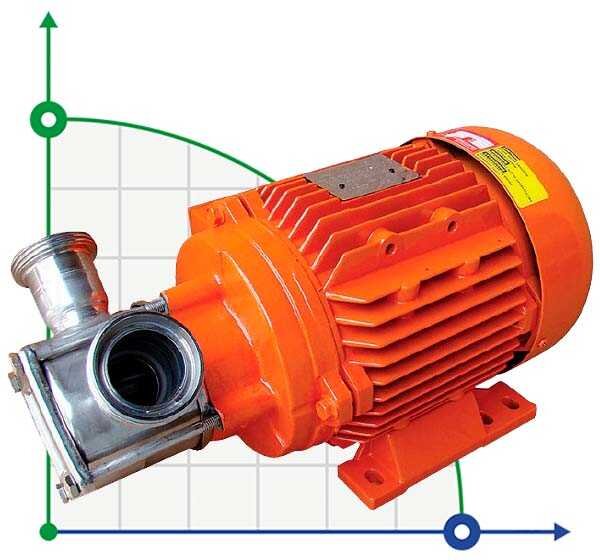 AlphaDynamic AD30/01 0.75kW Liquid Soap Impeller Pump