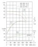 IHG TKHG 300/380-132/4 (720/44), 132 kW, AISI 304, 1480 stainless in-line pump
