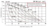 Насос пневматичний мембранний DP 06 PB/T - V