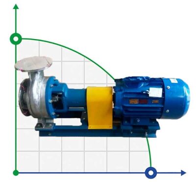 Насос харчовий BTS 350/35 VTBO (для випарних установок)