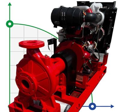 Station de pompage entraînée par un moteur à combustion interne BSD 65-315/750