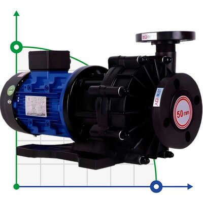 Pompe à entraînement magnétique QHX-F-553CSV-5V38AFGBS-3801, PPH, 550L/min, 26m, 380V