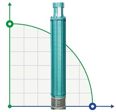 Bomba de pozo YSP CI 6003/18, 9,3kW, 380V