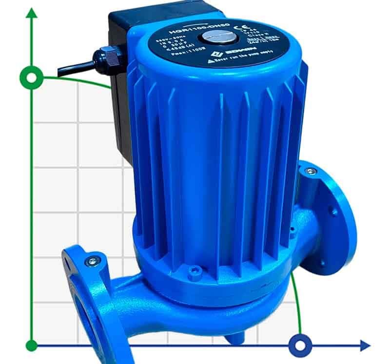 Circulation pump HGR1100-DN50, 220V with wet rotor