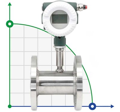 DN80 Flüssigkeitsturbinen-Durchflussmesser für Bierkonzentrat (extract meter for BEER MIXING system) KLWGY PN16, 10-100 m3/h, 4-20mA Edelstahl