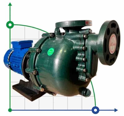 Pompa do transferu chemikaliów QHB-50032 GFRPP, 520 l/min, 19 m, 380 V, silnik ABLE, odśrodkowa, samozasysająca
