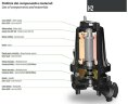 Kanalisations Tauchpumpe Dreno H2 HT-EX 50/2/125 500 C. mit Zweikanal-Laufrad