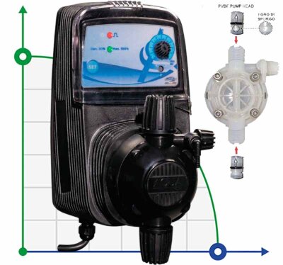 Dosing pump PDE HC151+ CST M60 240V PVDF-CE-VT, 1-10 l/h, 7-1 bar