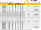 Pompe doseuse à piston JPD28/50, AISI 316, 28 l/h, 3 kW, 96SPM, 380V, Ex pour injection chimique
